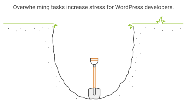 Supercharge WordPress Development with ChatGPT